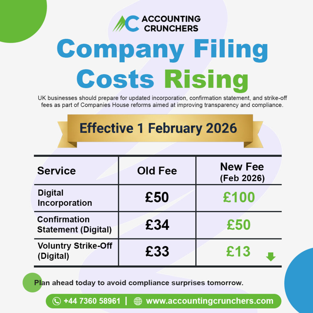 Infographic showing Accounting House fee changes effective 1 February 2026 for Accounting Crunchers. Table compares old and new fees for Digital Incorporation (£50 to £100), Confirmation Statement (£34 to £50), and Voluntary Strike-Off (£33 to £13).